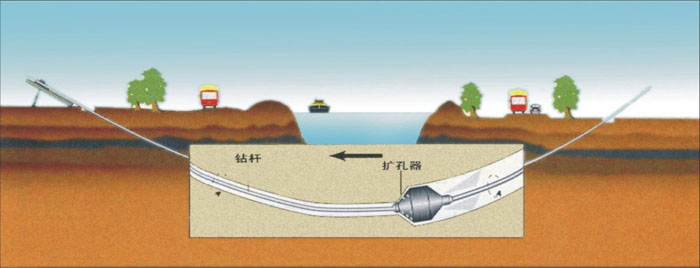 丽江非开挖